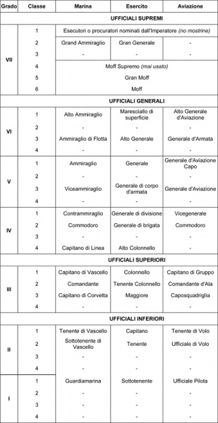 File:UniformeSaxton 2.jpg
